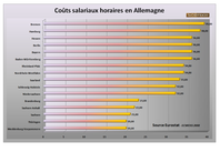 couts-salariaux-en-allemagne.1298991459.png